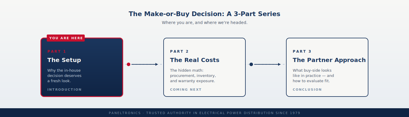 Three-part article series overview for electrical panel sourcing
