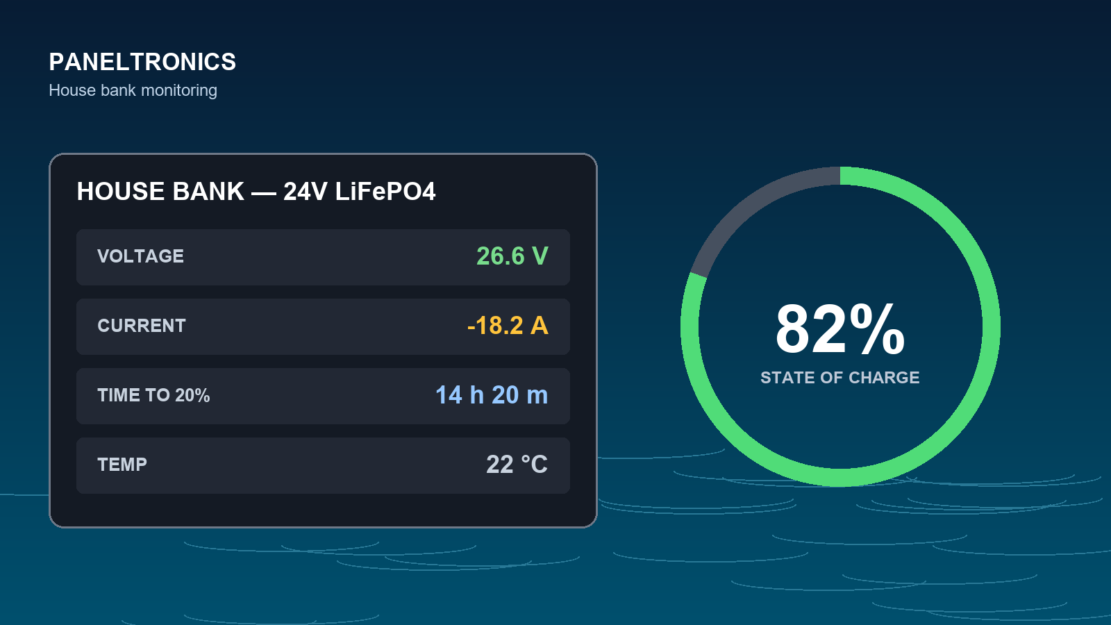 Battery monitor installed on a boat electrical panel