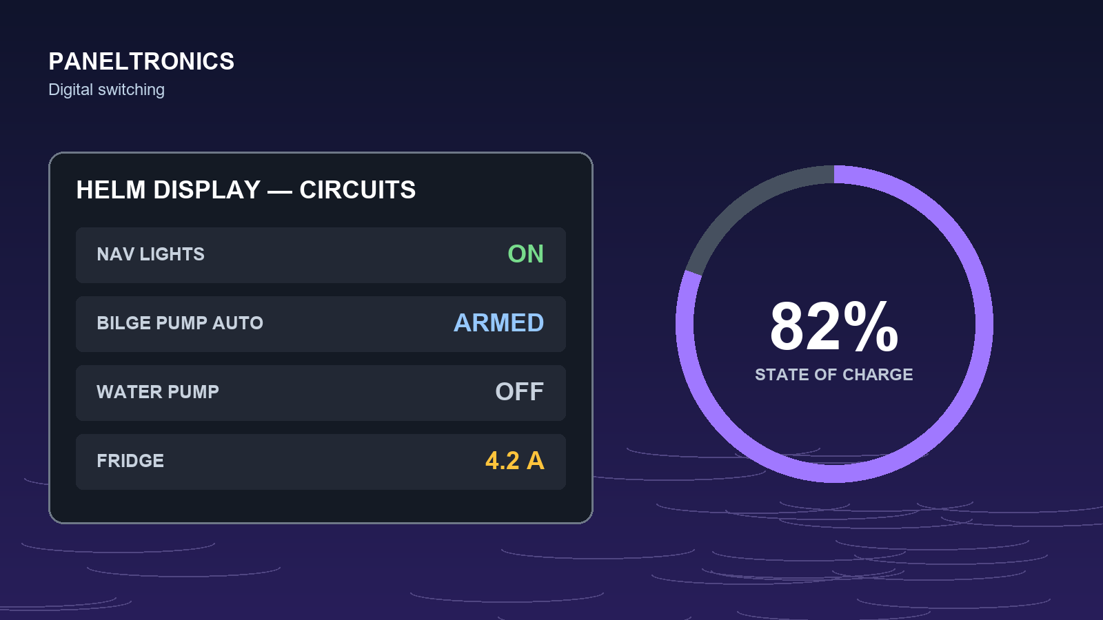 Helm display showing digital switching controls for a boat